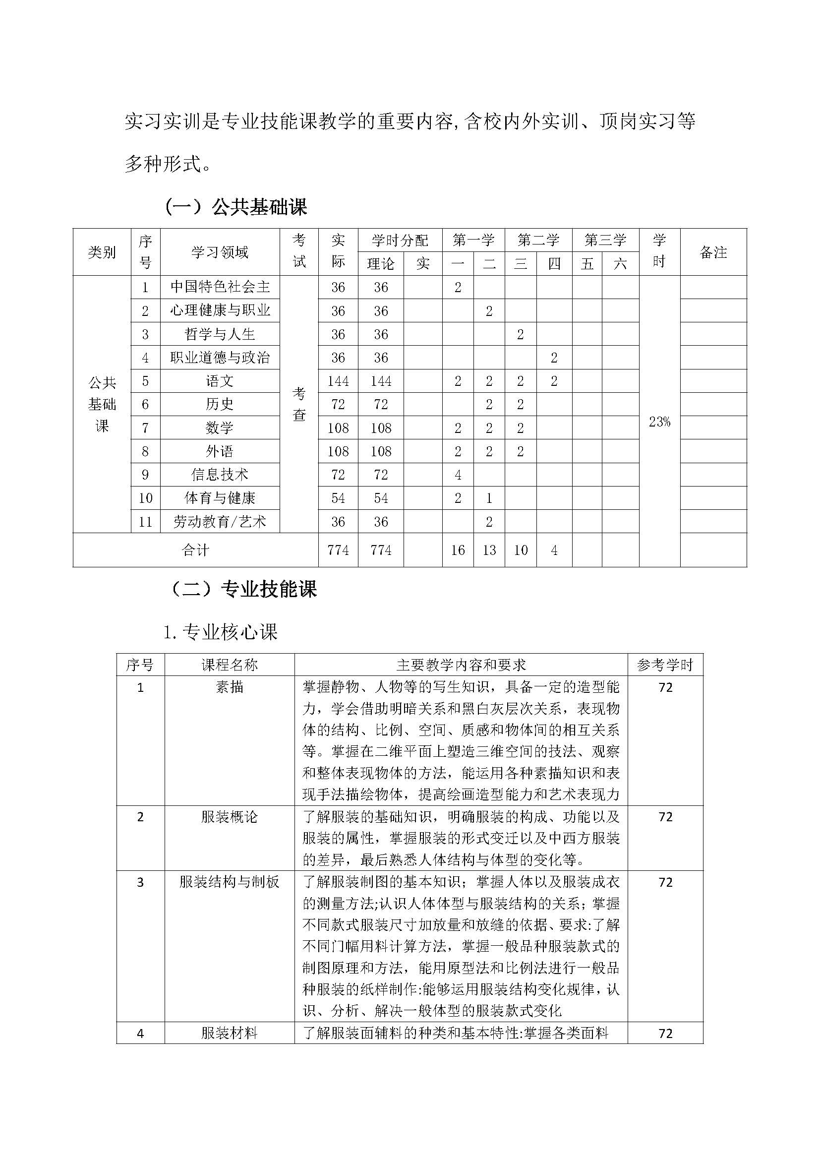 服装设计与工艺人才培养方案新(4)_页面_05.jpg