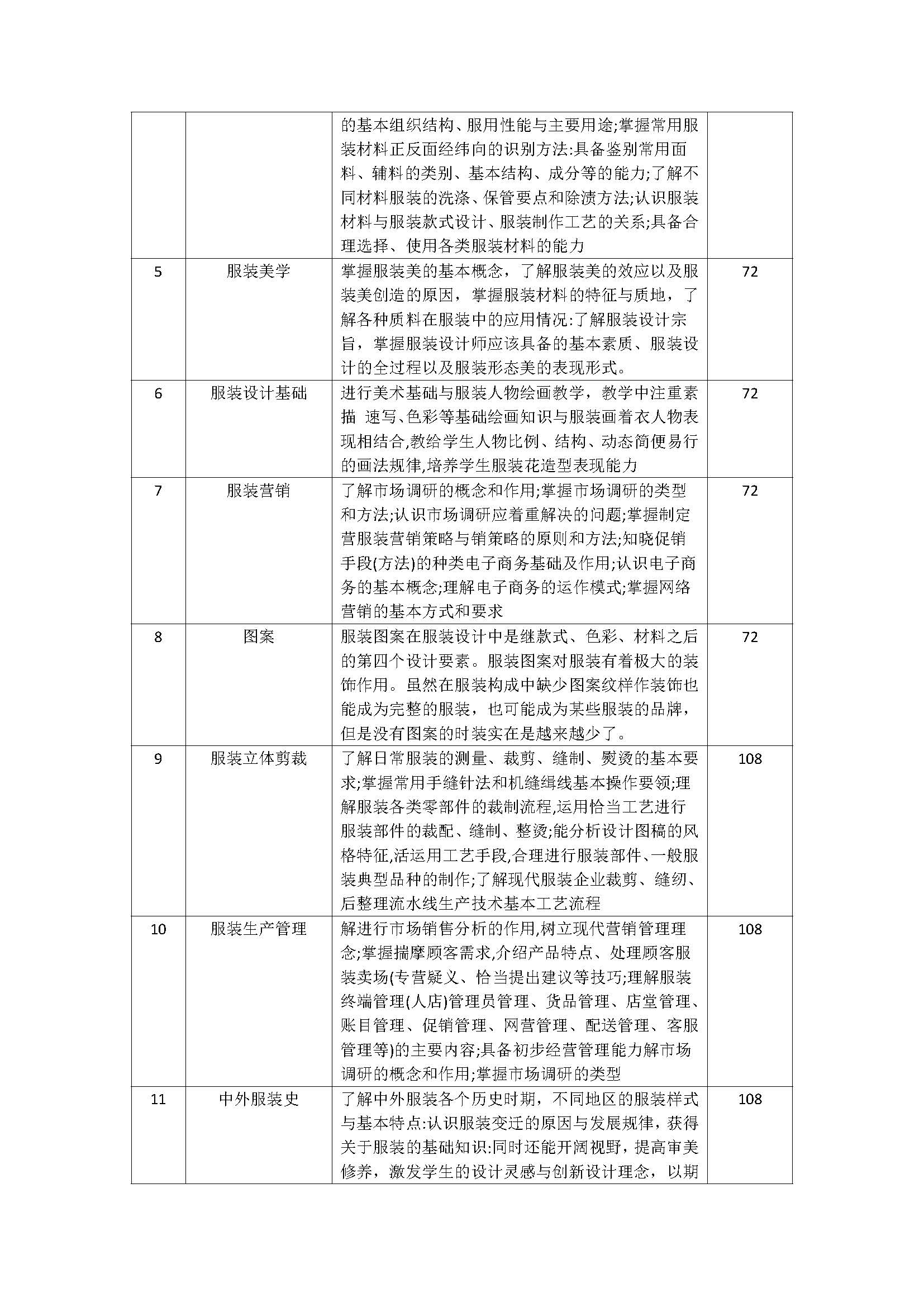 服装设计与工艺人才培养方案新(4)_页面_06.jpg