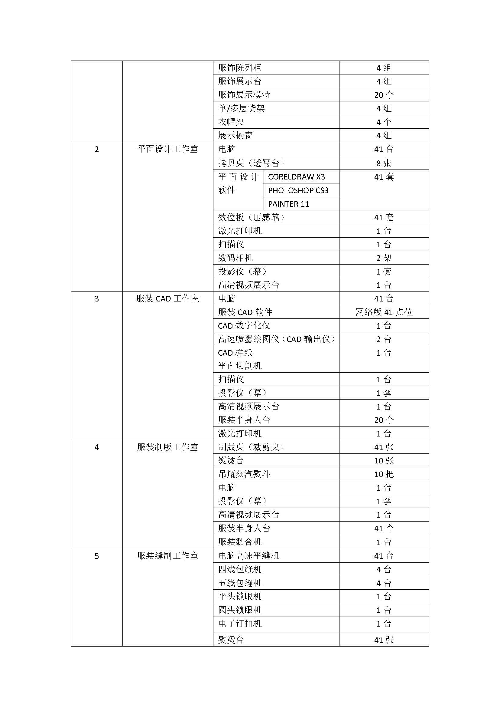 服装设计与工艺人才培养方案新(4)_页面_10.jpg