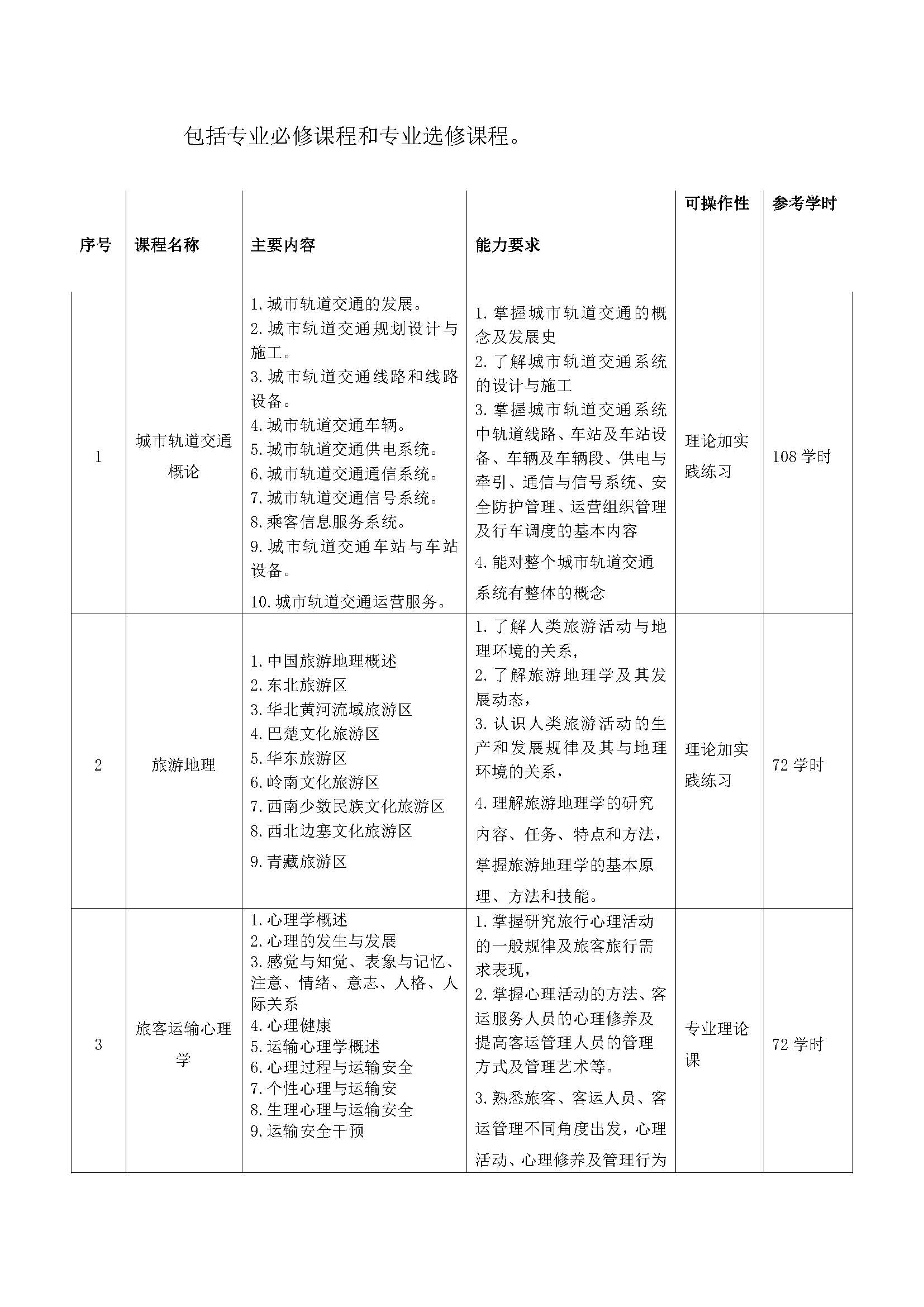 城市轨道交通运营服务人才培养方案_页面_05.jpg