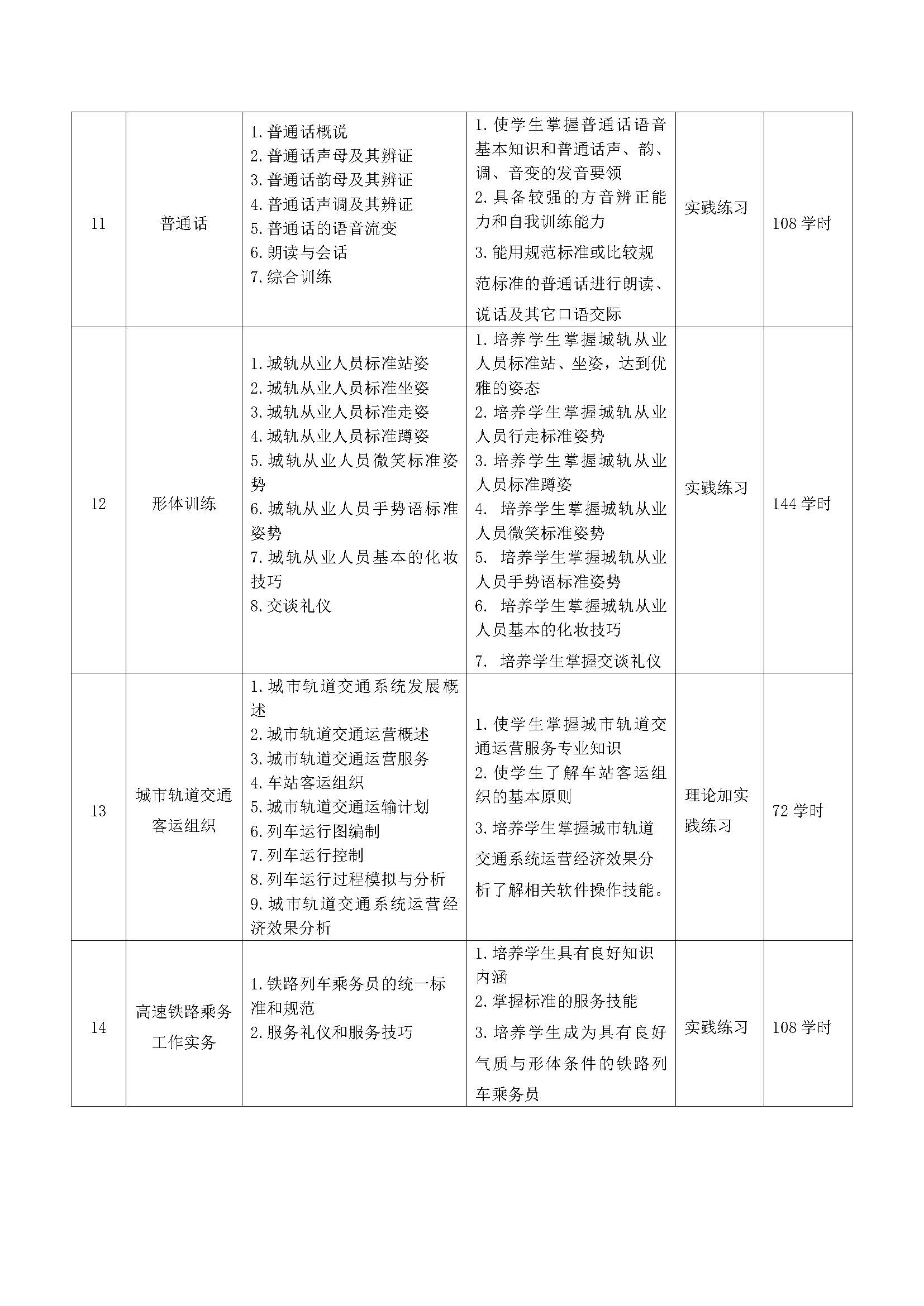 城市轨道交通运营服务人才培养方案_页面_08.jpg