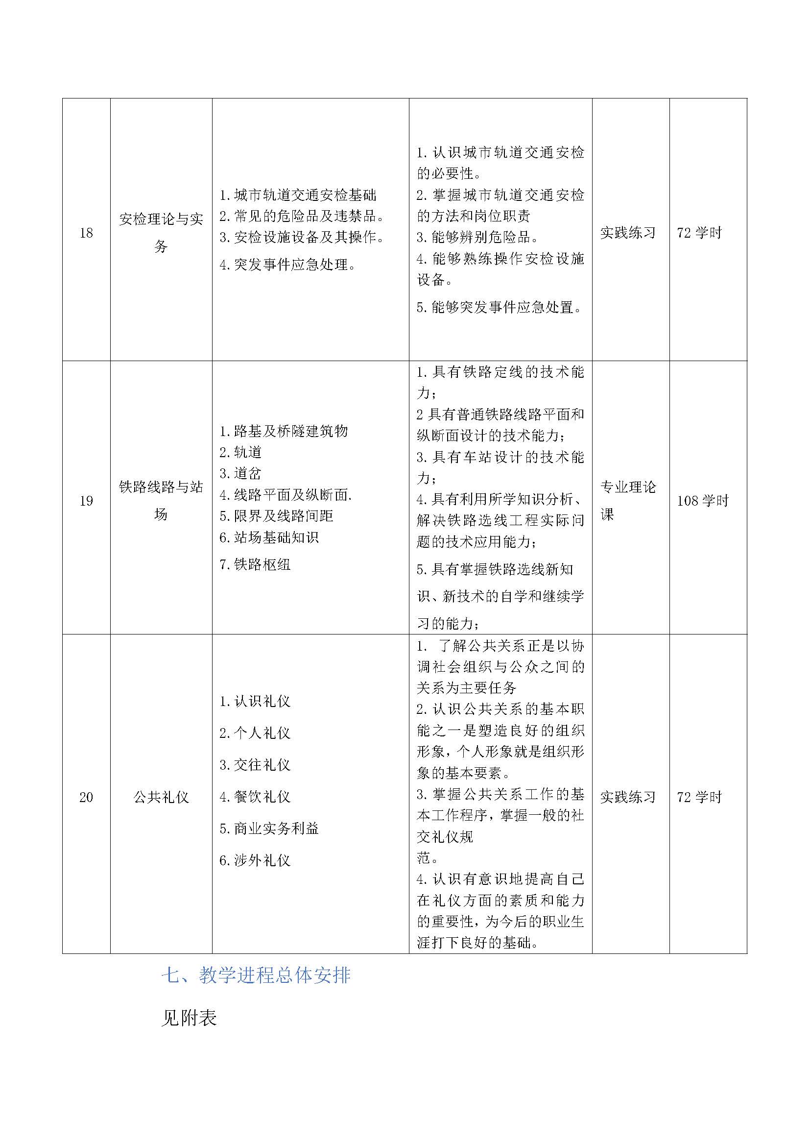 城市轨道交通运营服务人才培养方案_页面_10.jpg