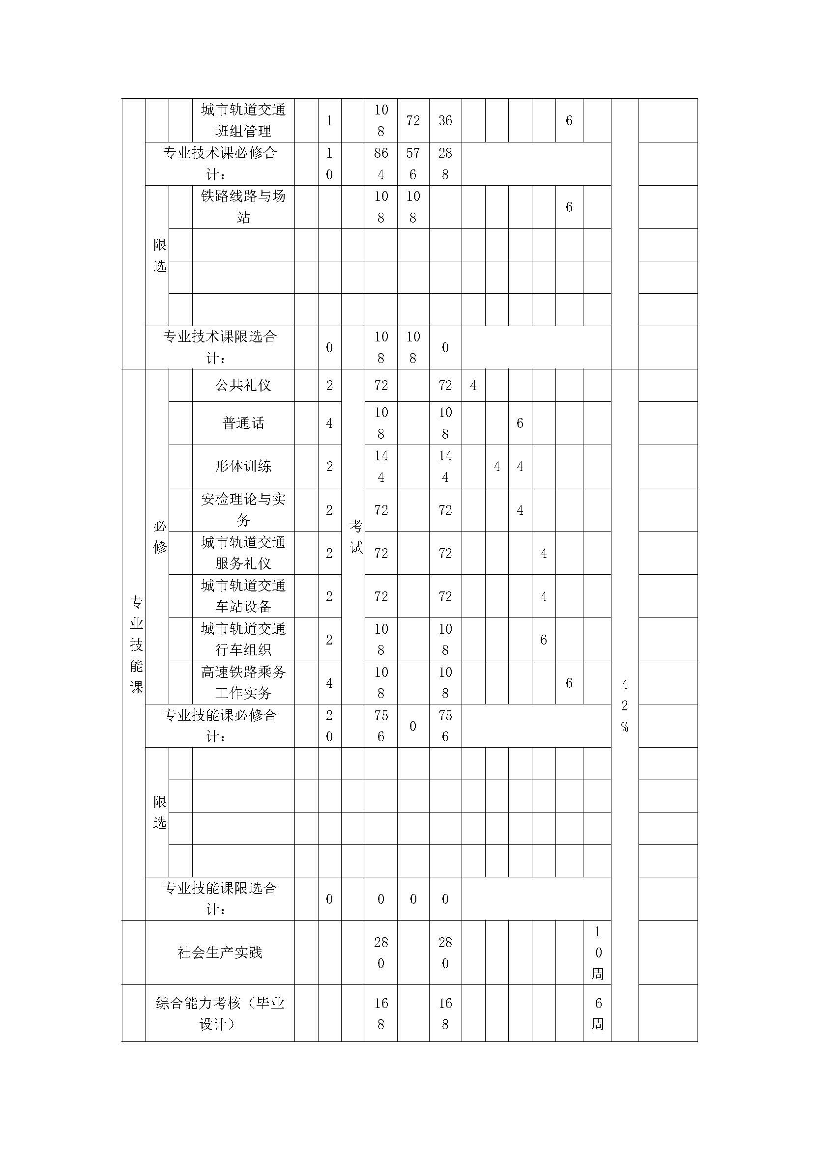 城市轨道交通运营服务人才培养方案_页面_17.jpg