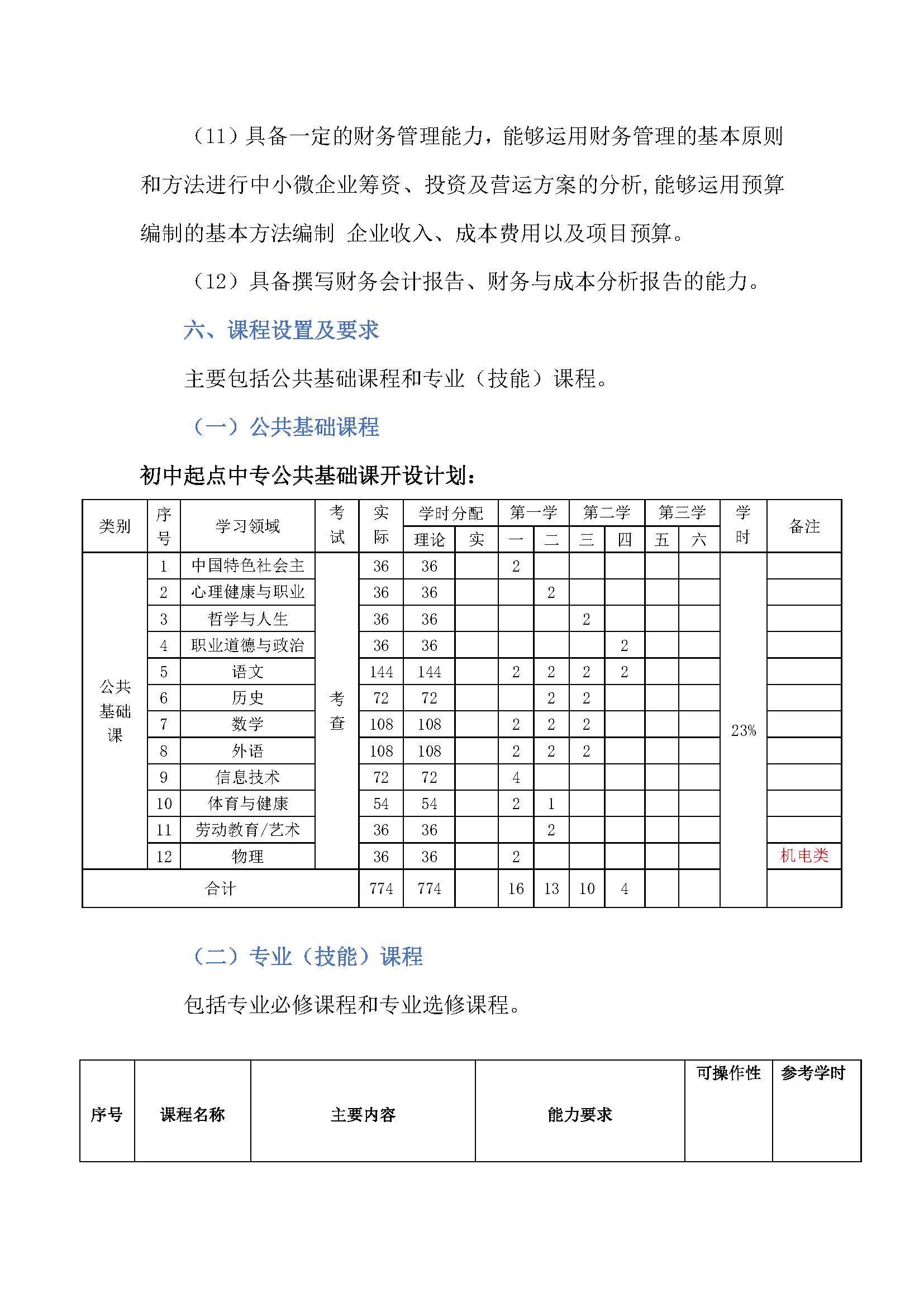 会计人才培养方案_页面_05.jpg