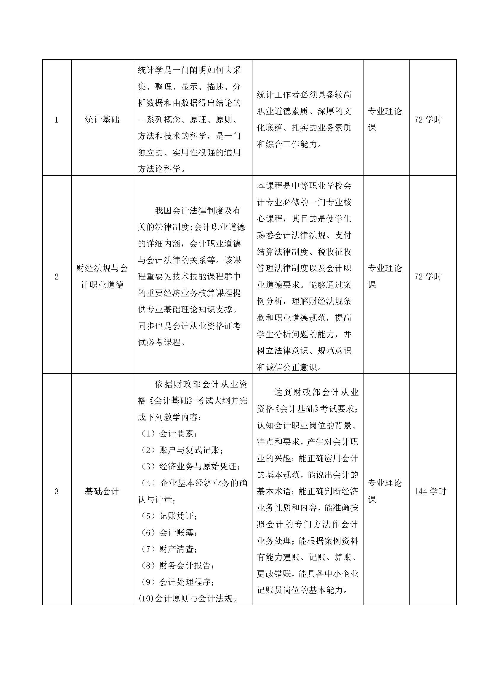 会计人才培养方案_页面_06.jpg