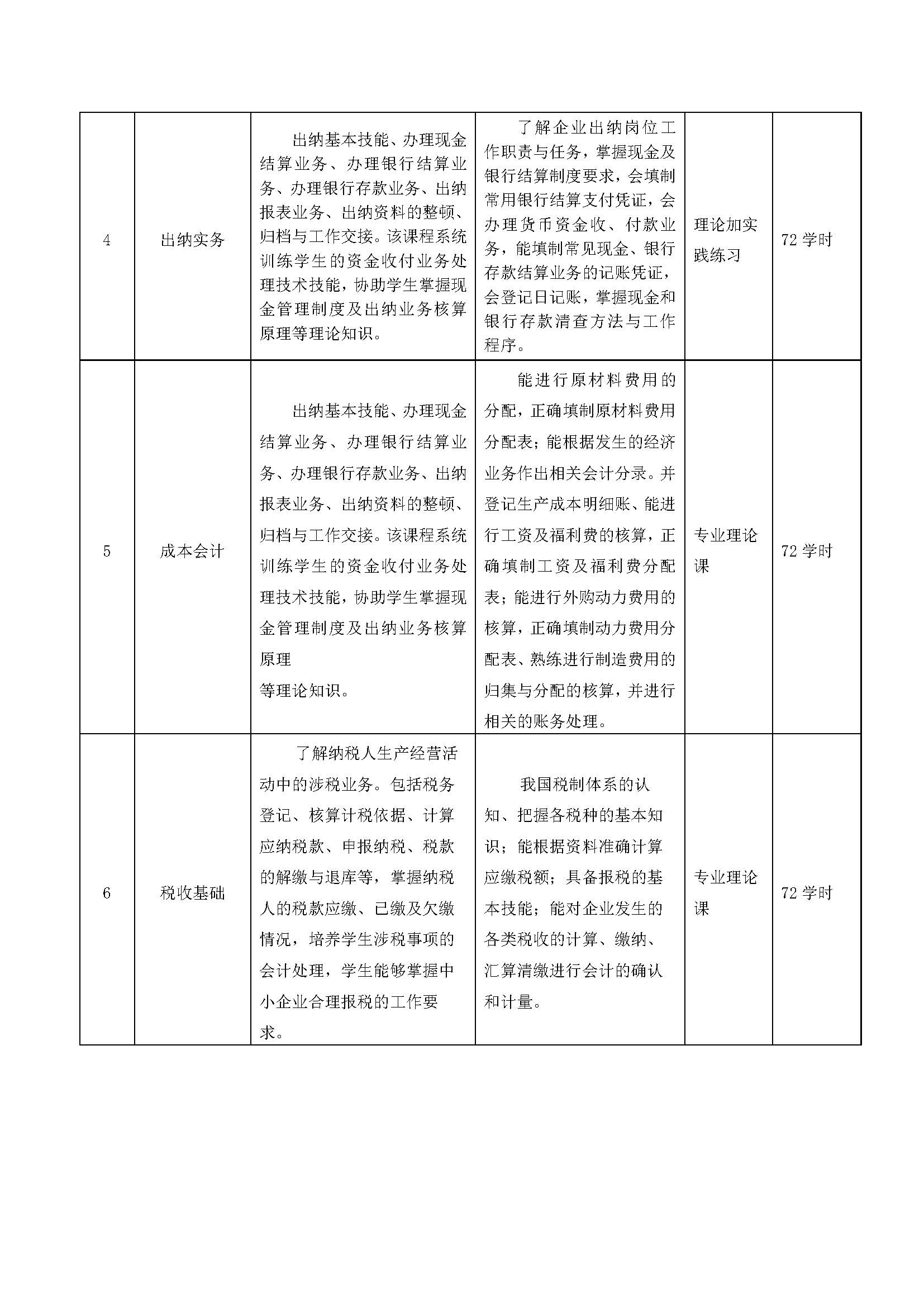 会计人才培养方案_页面_07.jpg