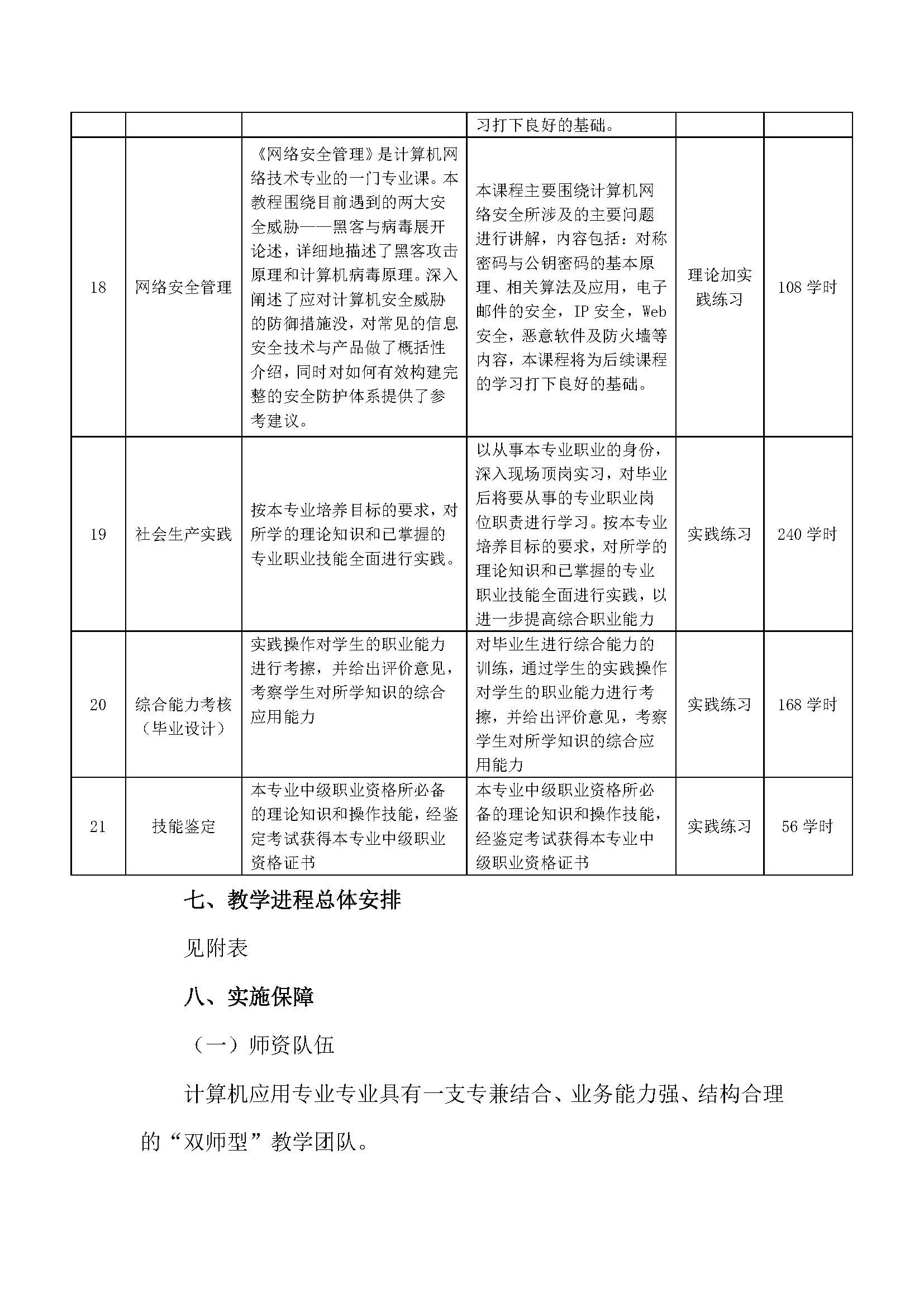 计算机应用专业人才培养方案_页面_10.jpg