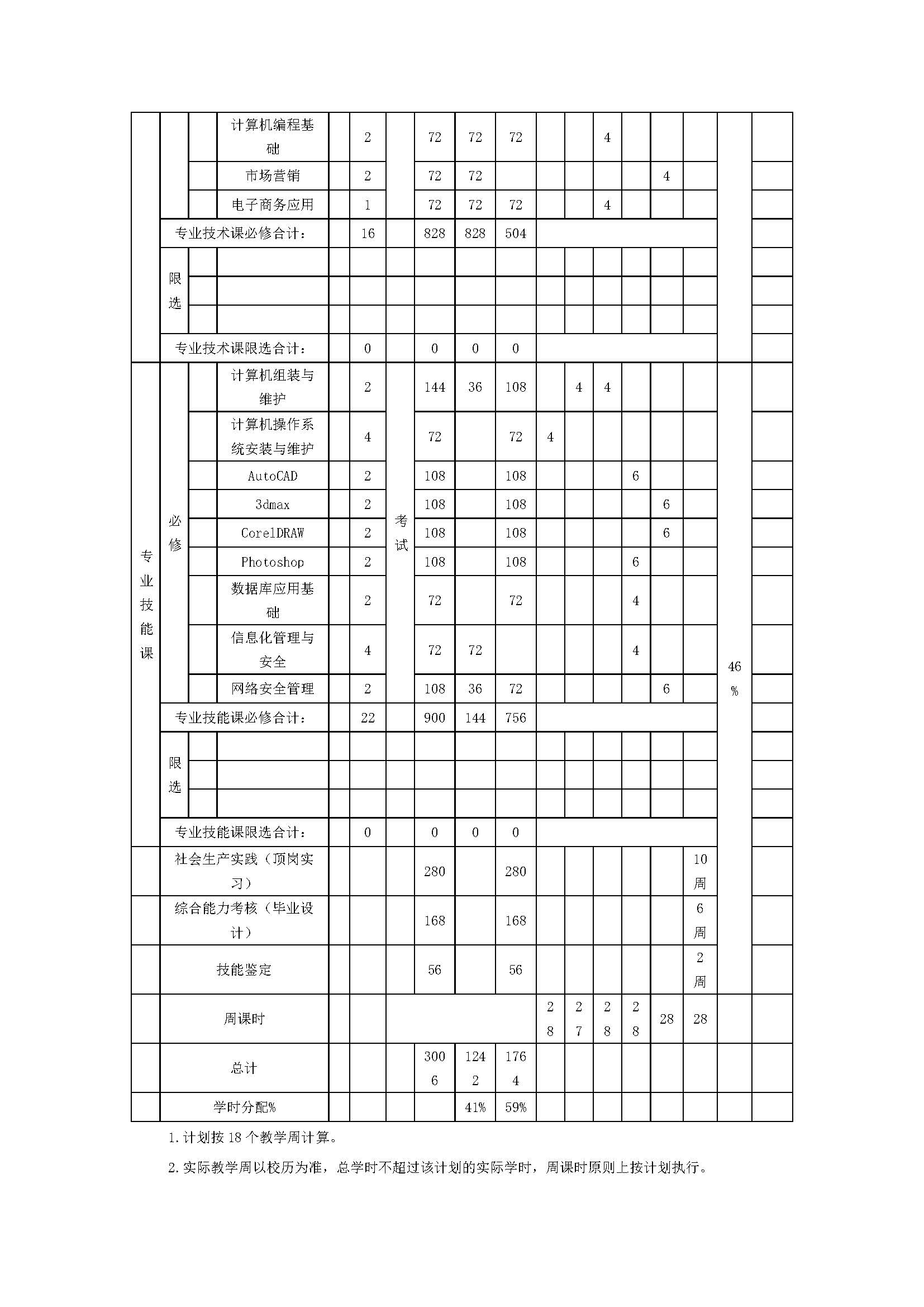 计算机应用专业人才培养方案_页面_18.jpg