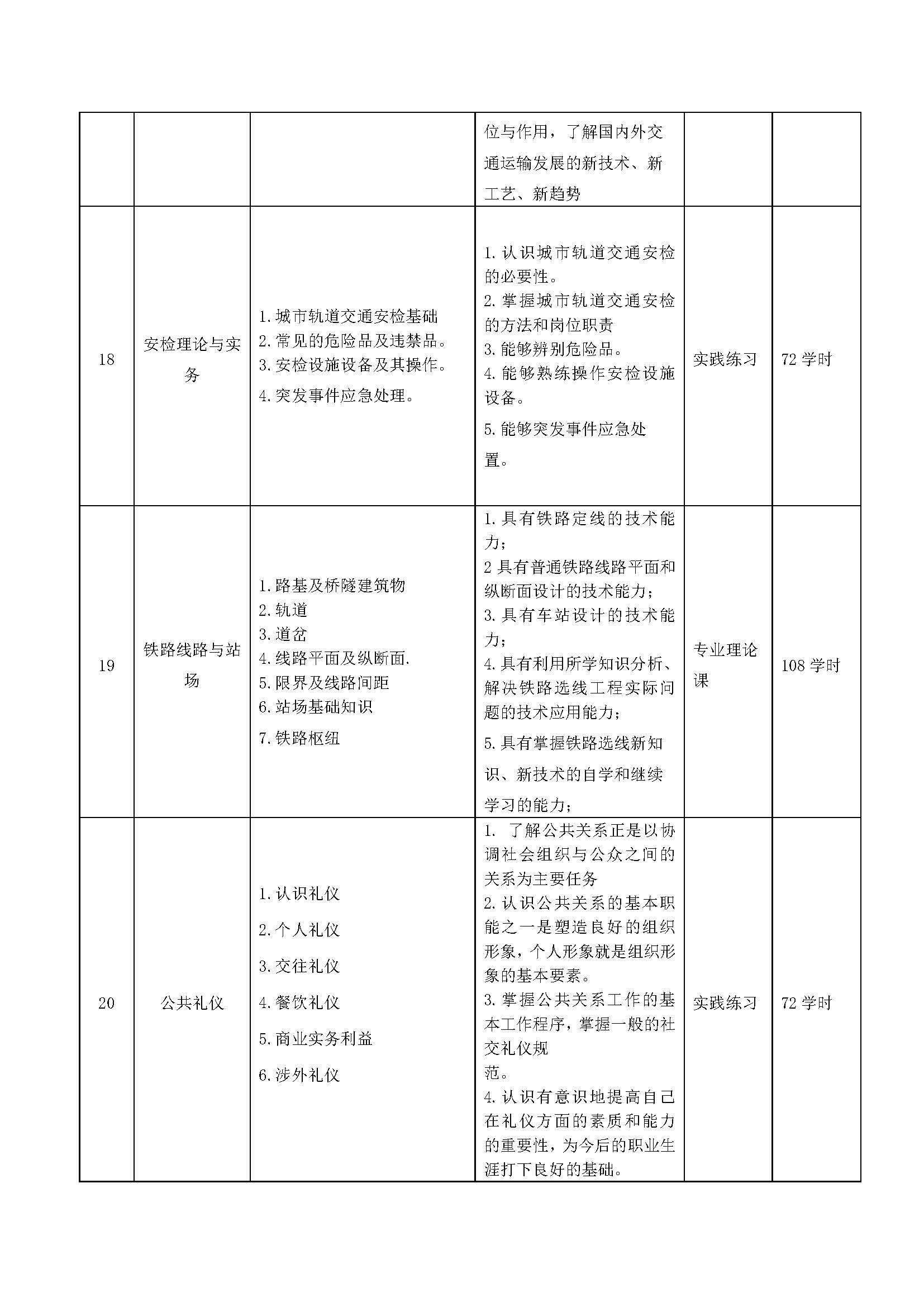 城市轨道交通运营服务人才培养方案_页面_10.jpg