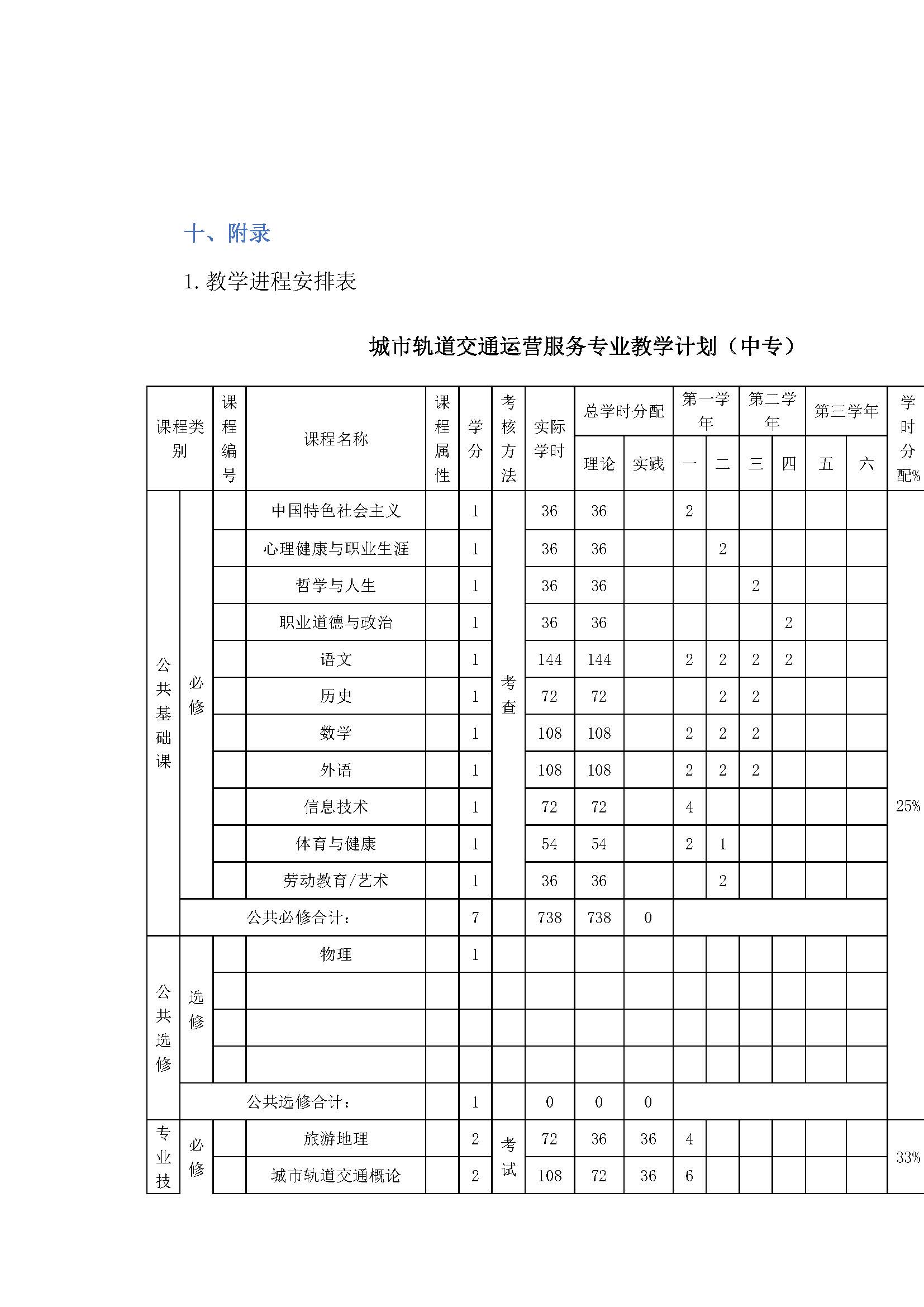 城市轨道交通运营服务人才培养方案_页面_16.jpg