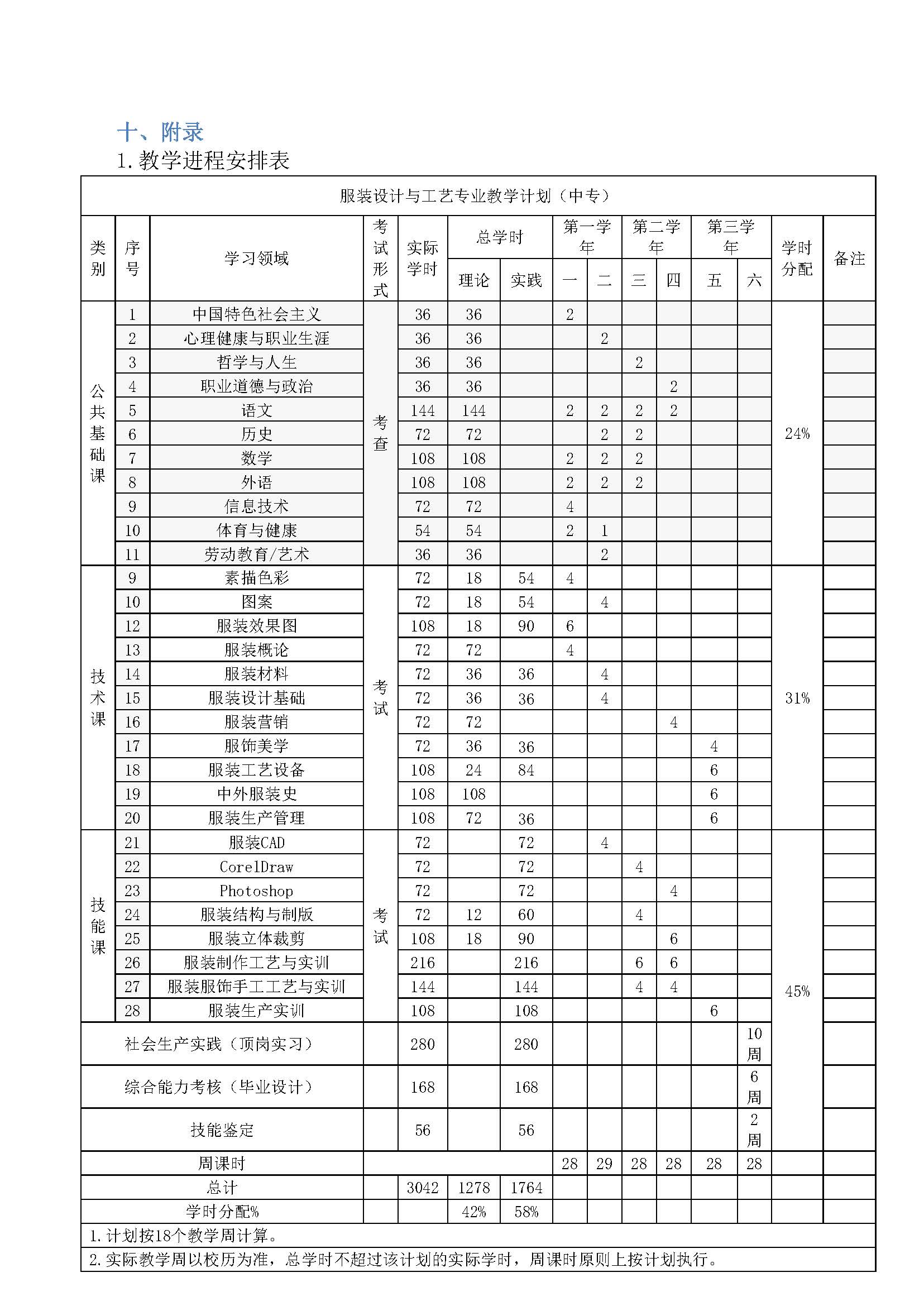 服装设计与工艺人才培养方案_页面_21.jpg