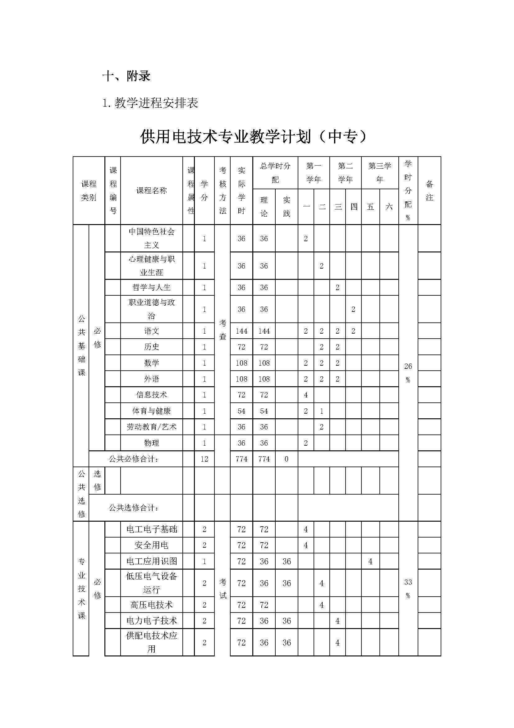 供用电技术人才培养方案_页面_17.jpg