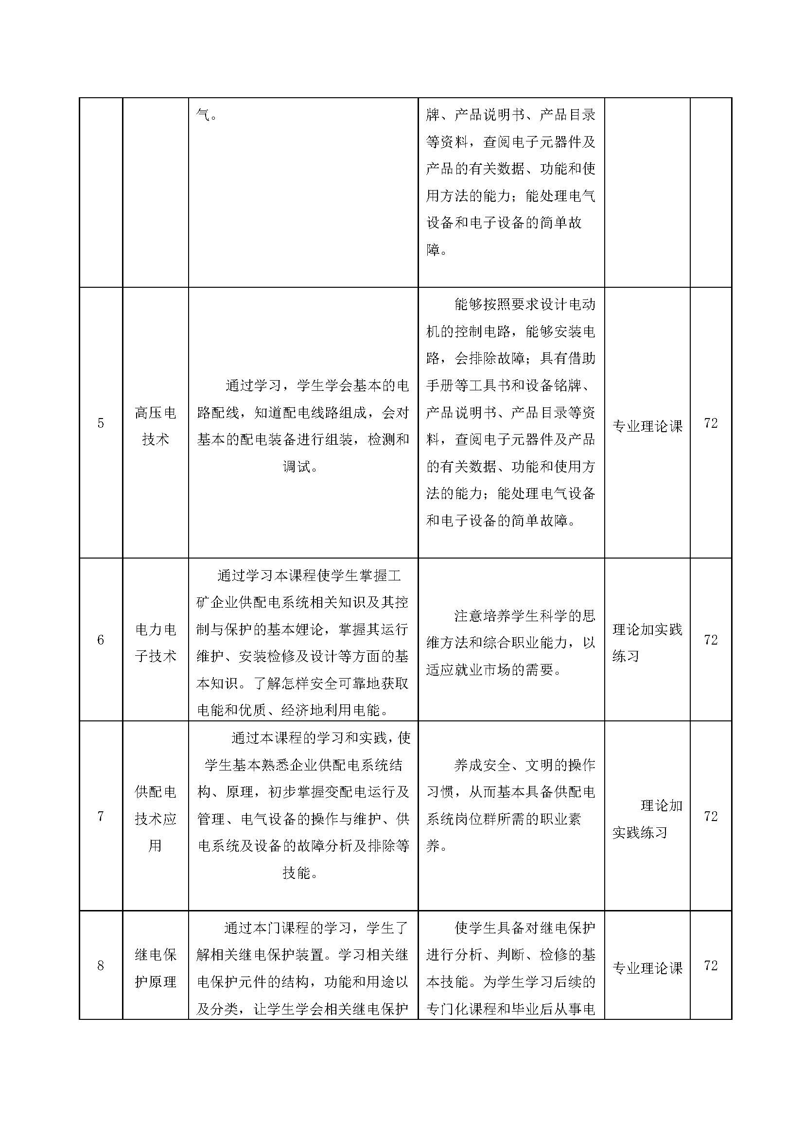 供用电技术人才培养方案_页面_06.jpg