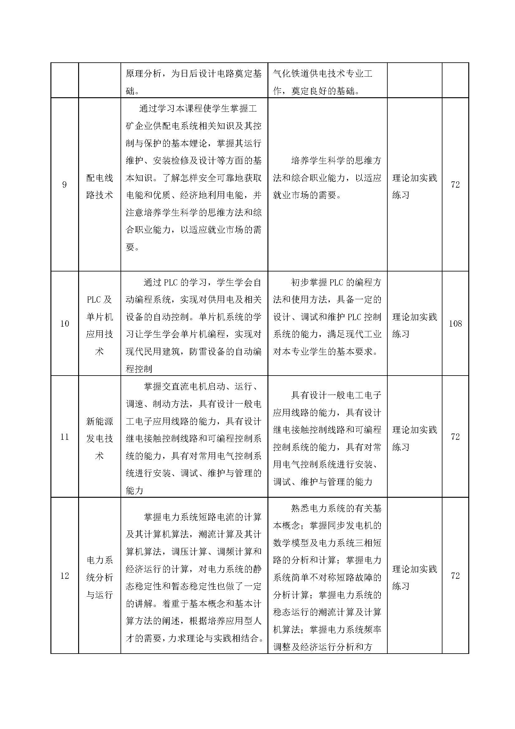 供用电技术人才培养方案_页面_07.jpg