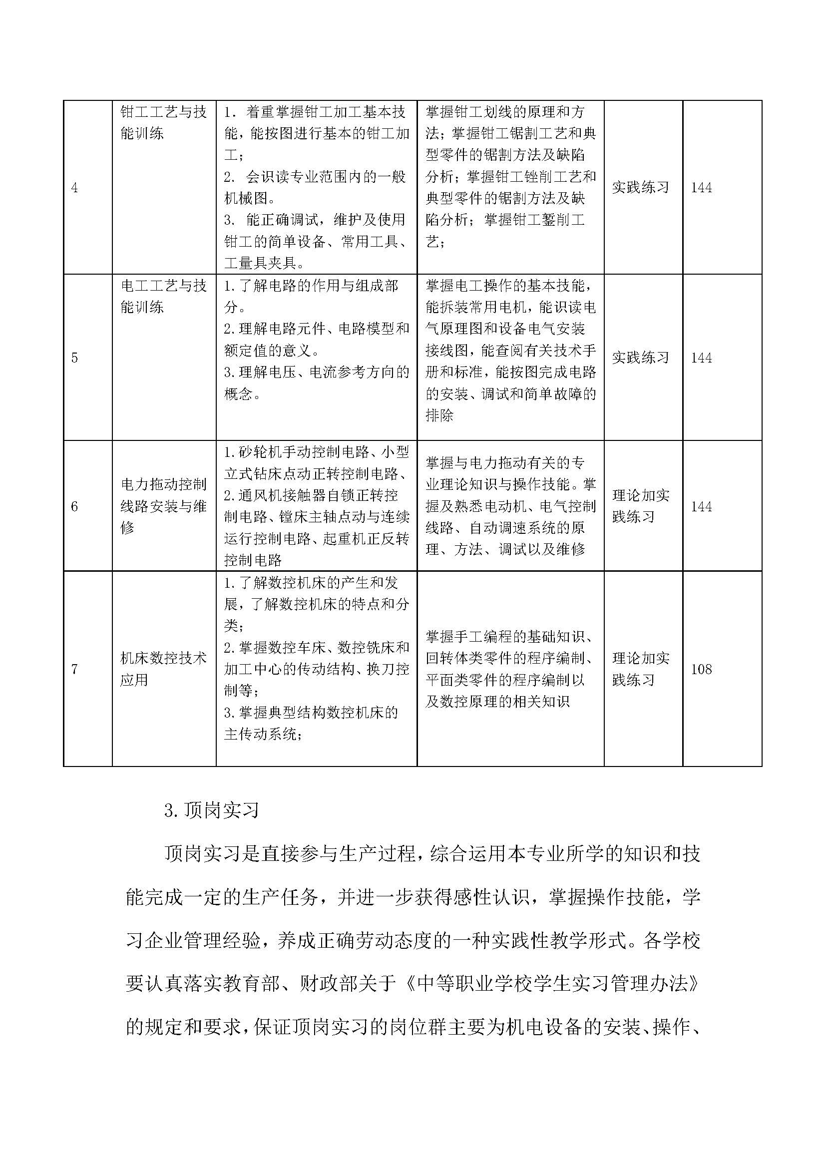 智能设备运行与维修专业人才培养方案_页面_12.jpg