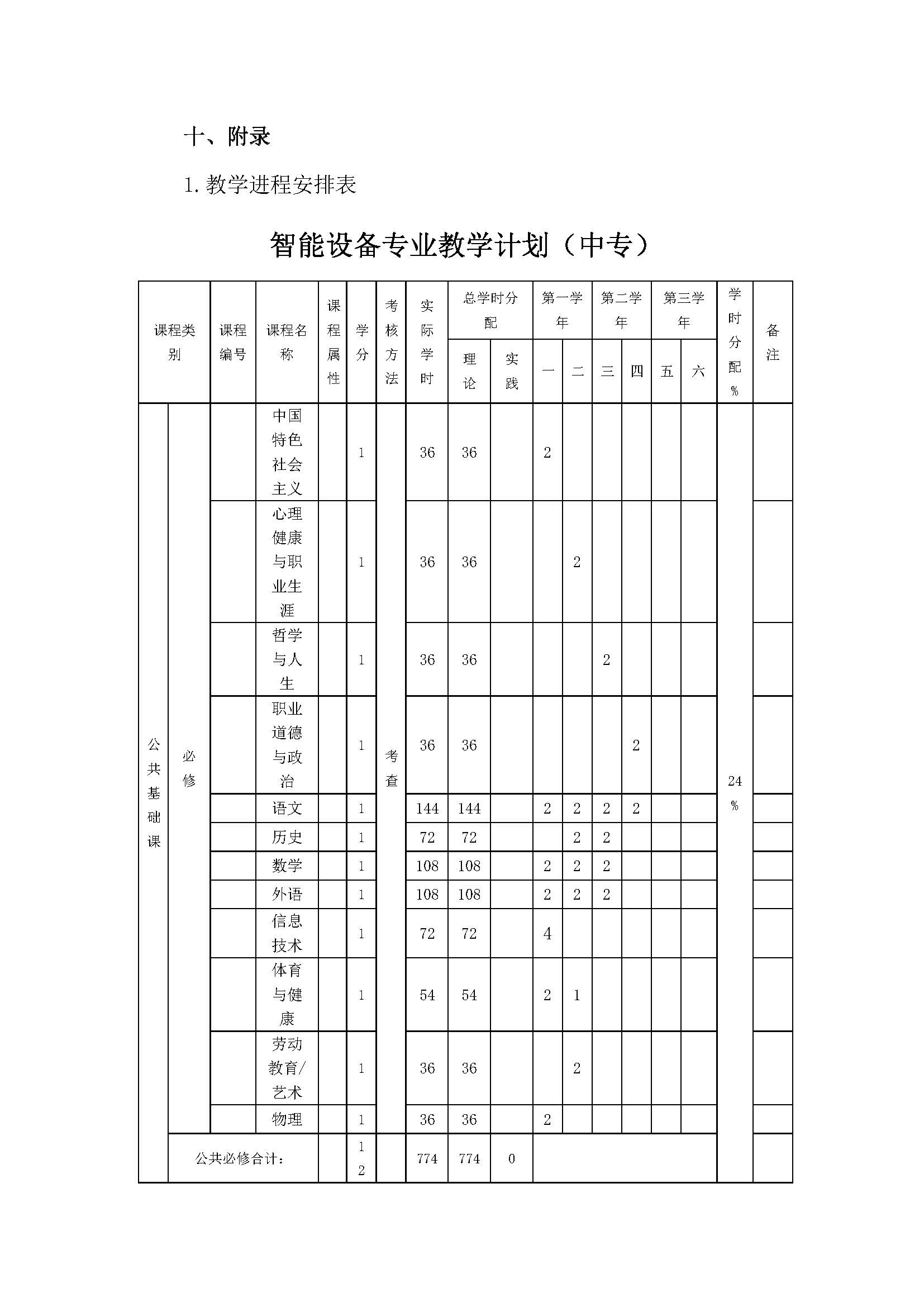 智能设备运行与维修专业人才培养方案_页面_18.jpg