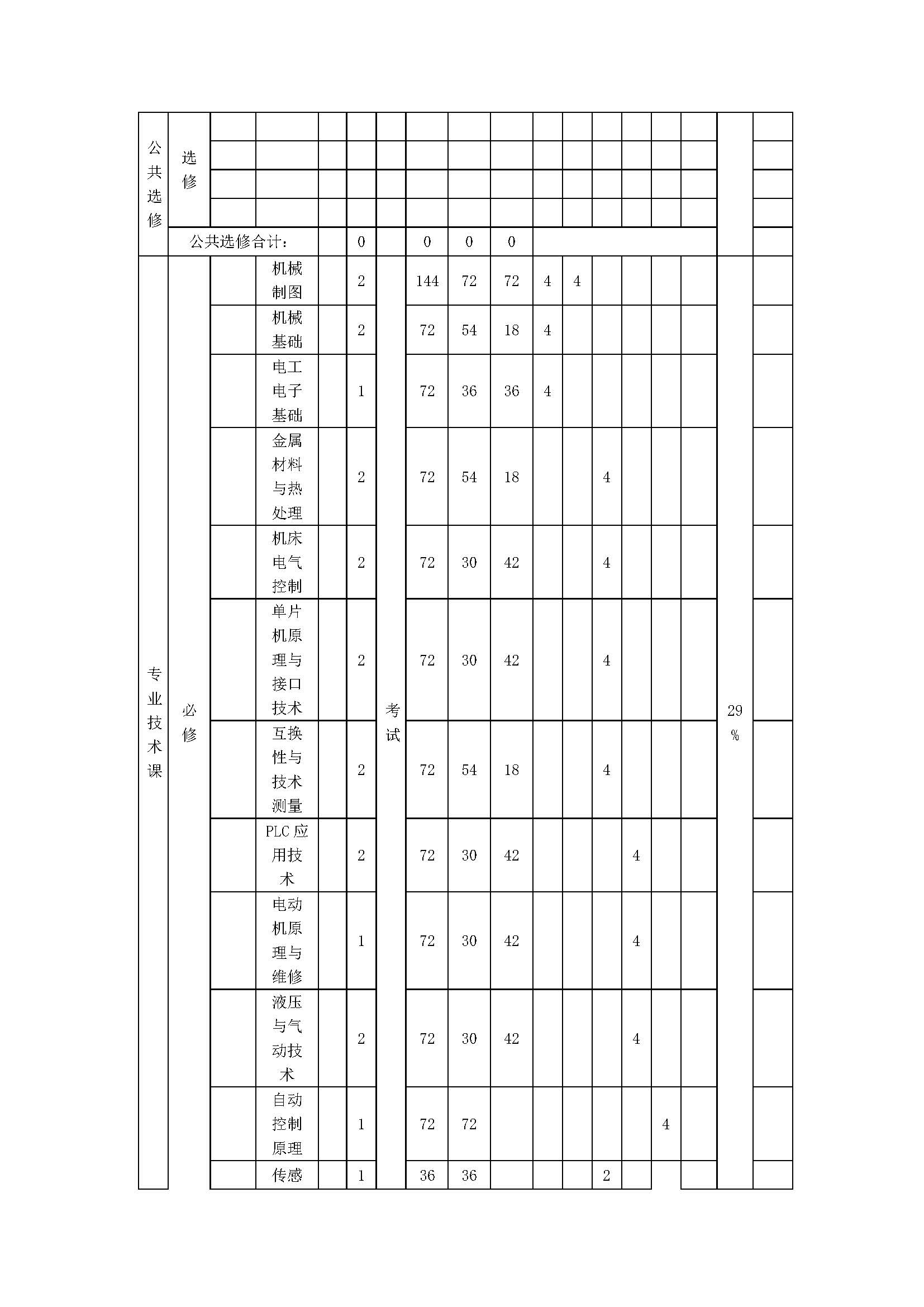 智能设备运行与维修专业人才培养方案_页面_19.jpg